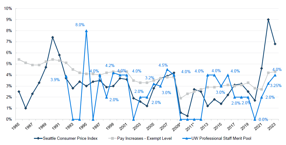 changes-in-market-compensation